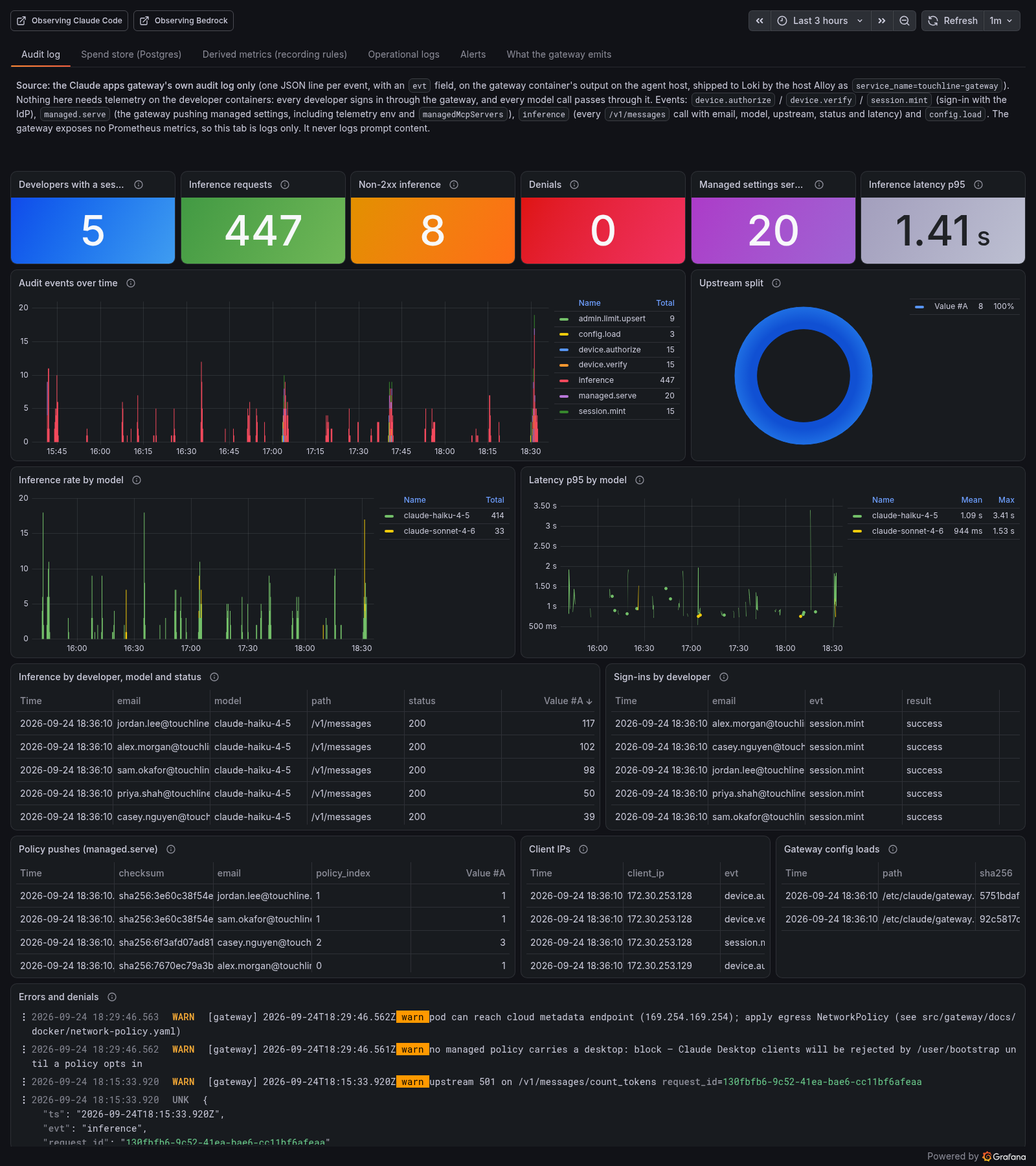Claude apps gateway dashboard, audit log tab: sign-ins, inference requests and managed settings